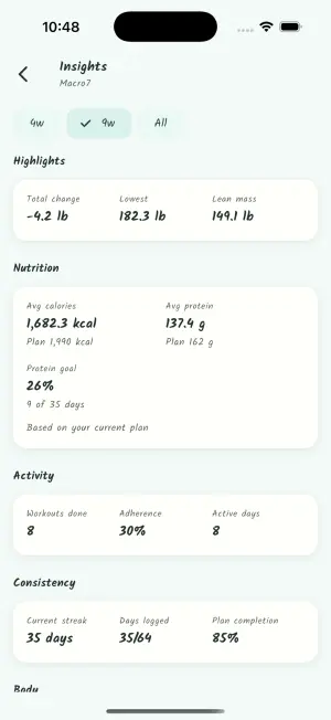 Insights screen with nutrition, activity, and consistency analytics