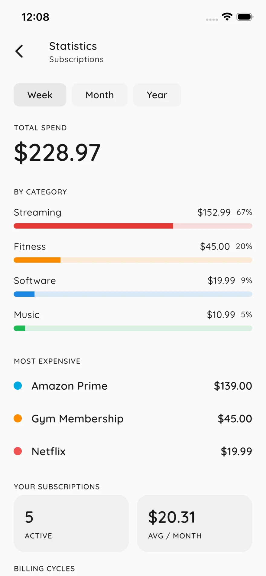 Statistics screen with category bars