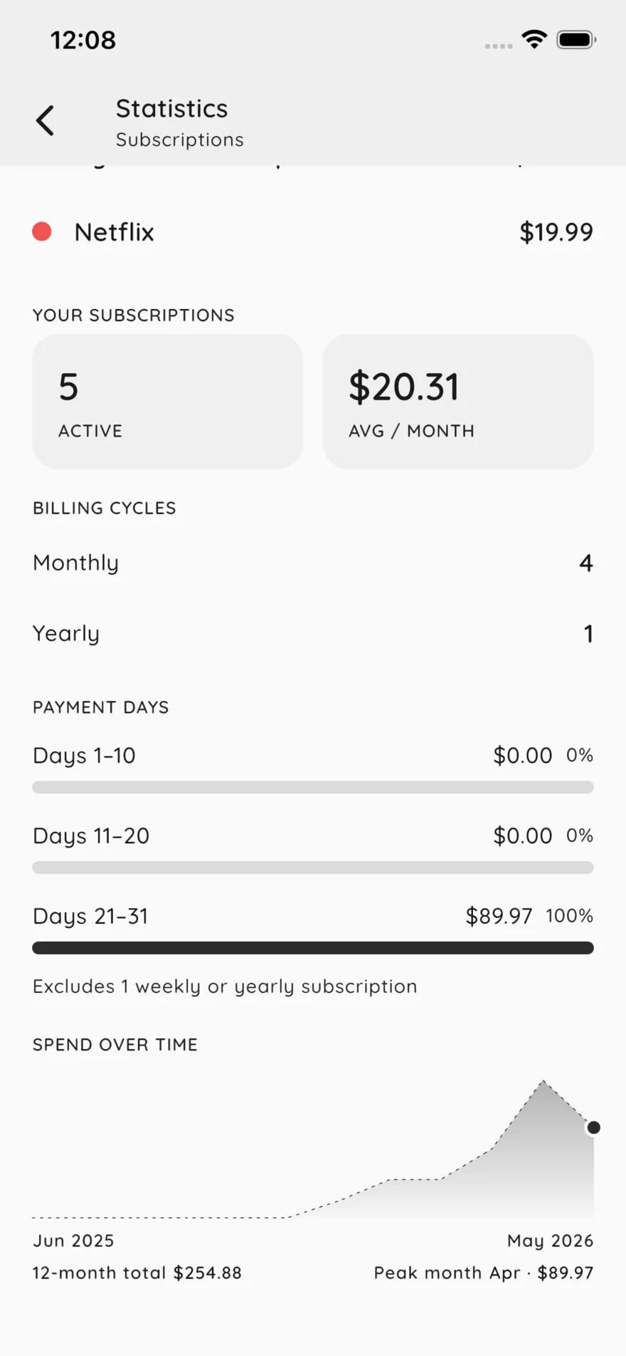 Statistics screen with billing cycles and 12-month trend